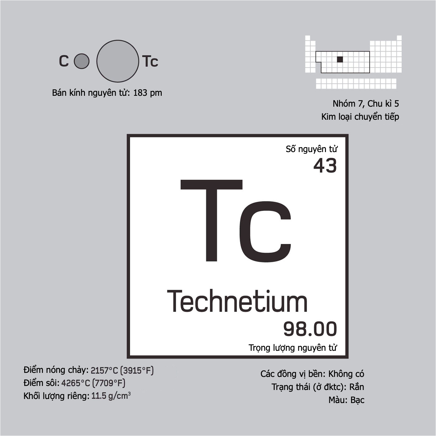 Technetium (Tc, 43) là chất gì? Tìm hiểu chi tiết về nguyên tố hóa học đặc biệt này