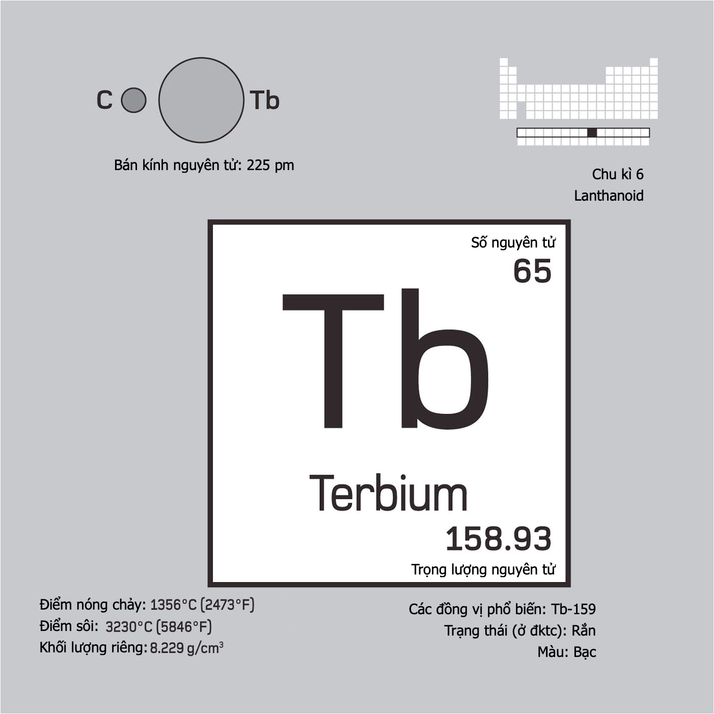 Terbium (Tb, 65) là chất gì ?