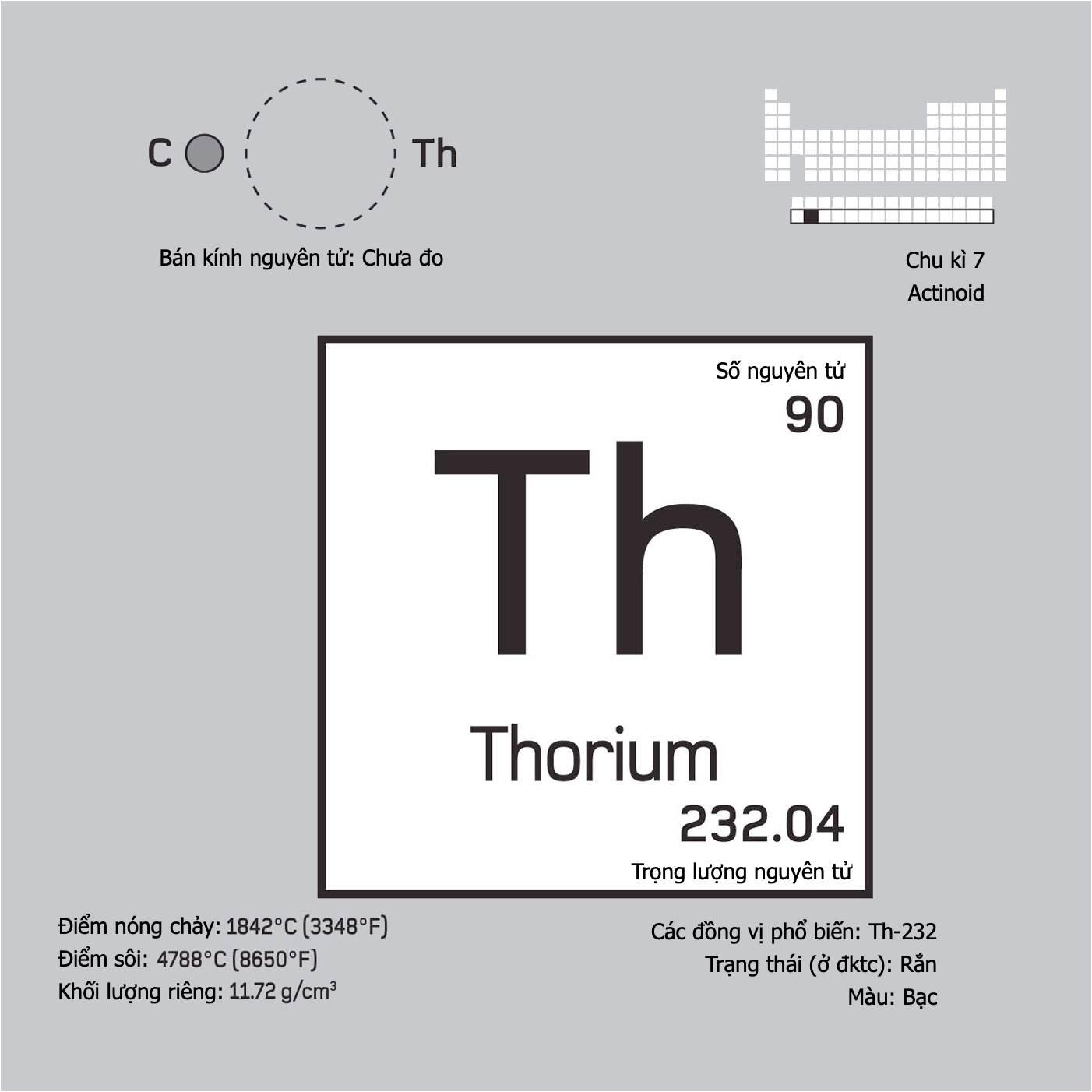 Thorium (Th, 90) là chất gì ?