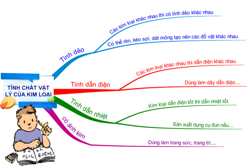 Tính chất vật lý của kim loại là gì?