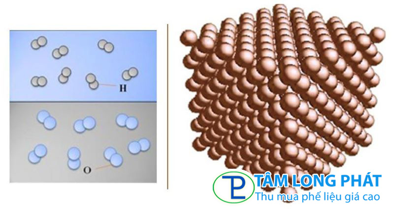 Tính chất hóa học