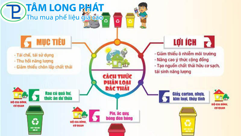 Chất thải rắn là gì? Phân loại và quy trình xử lý