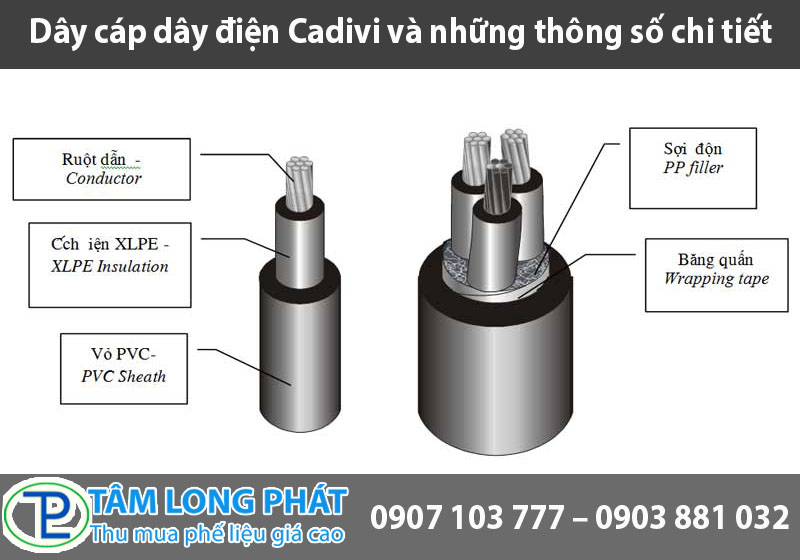 Dây cáp dây điện Cadivi và những thông số chi tiết