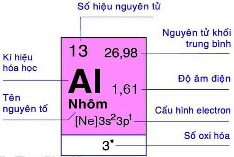 Nhôm là gì? Thông tin A – Z về kim loại NHÔM