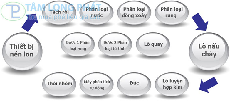 Phế liệu kim loại có tái chế được không?