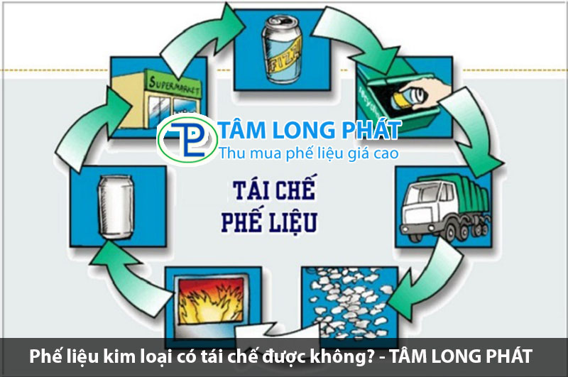 Phế liệu kim loại có tái chế được không?