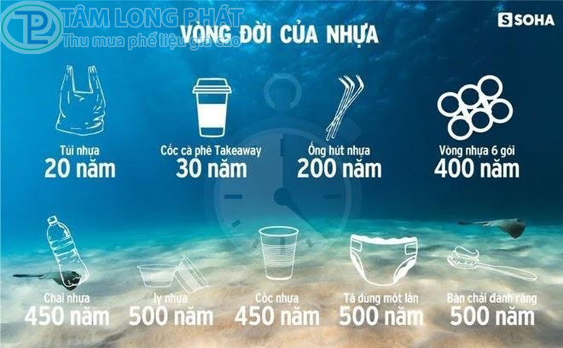 Rác thải nhựa là gì? Cách giải quyết hiệu quả