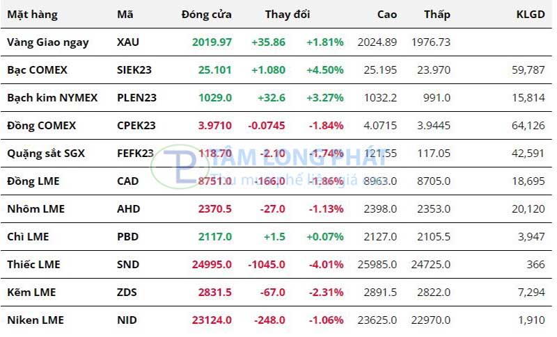 So sánh giá của các loại kim loại quý trong phế liệu: Vàng, bạc, đồng, hay nhôm?