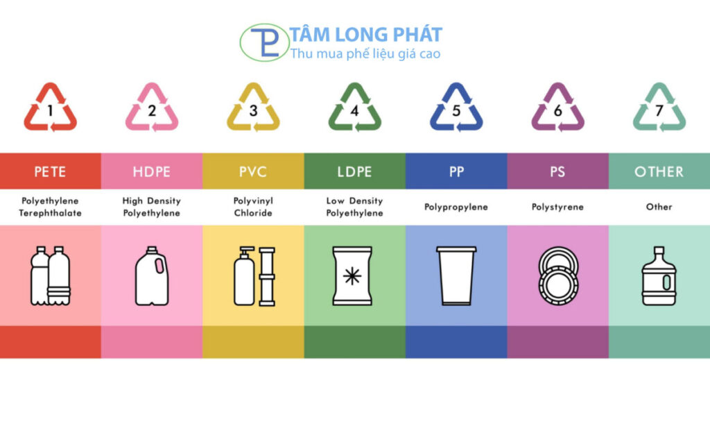 So sánh giá trị của các loại phế liệu nhựa: PET, PVC, và HDPE