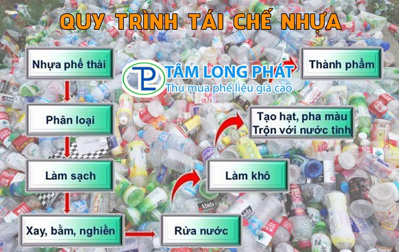 Phế liệu nhựa tái chế có giá trị gì?