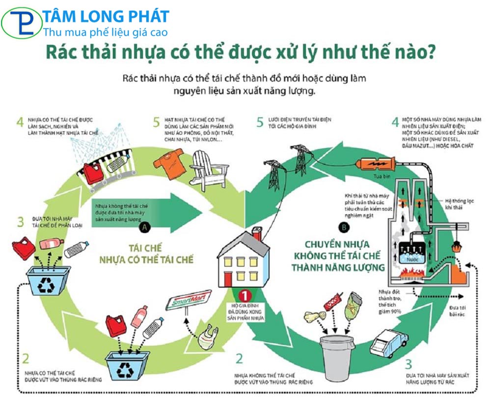 Phế liệu nhựa ve chai có thể tái chế thành gì?